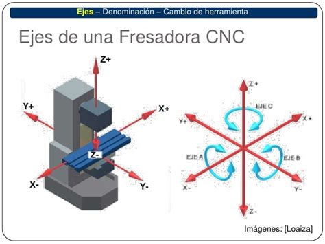 movimientos básicos de una máquina cnc